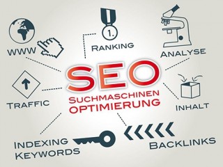 外貿(mào)seo網(wǎng)站建設(shè)的技巧